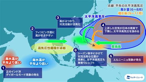 台風